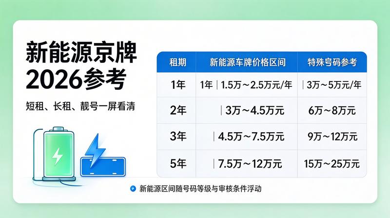 北京京牌租赁服务现场